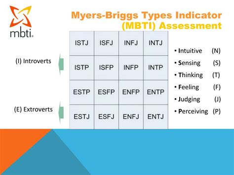 OToPS/Measures/Myers Briggs Type Indicator